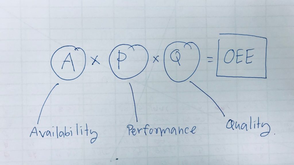OEE-How-to-Improve-1536x864