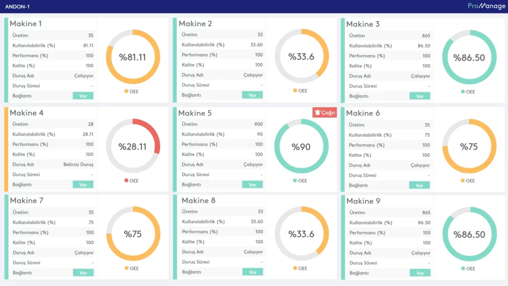 Andon makine analizi