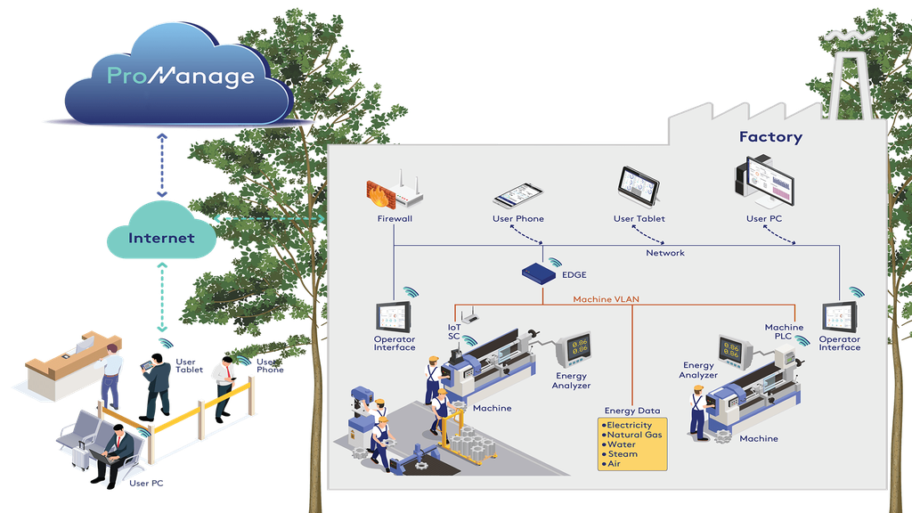 enerji-karbon-ayak-izi-yonetimi