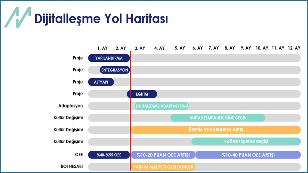 promanage-proje-yonetimi